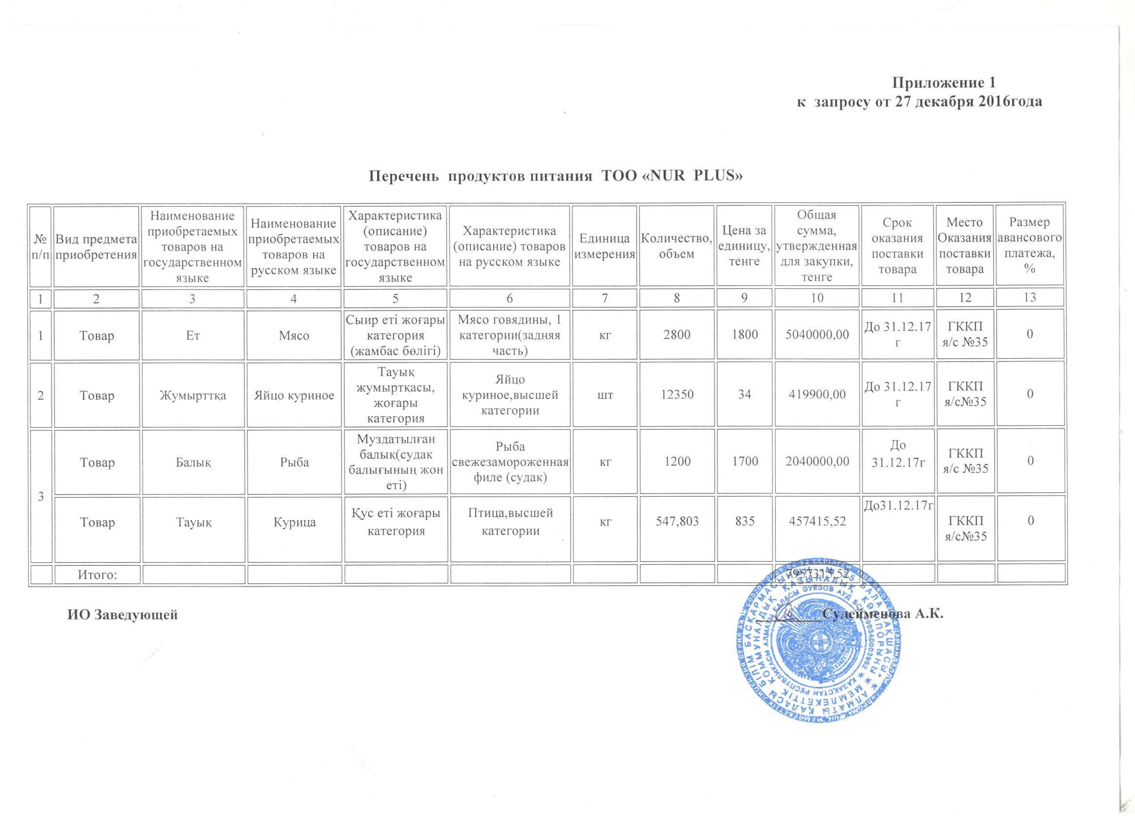 Перечень продуктов питание TOO "NUR PLUS"