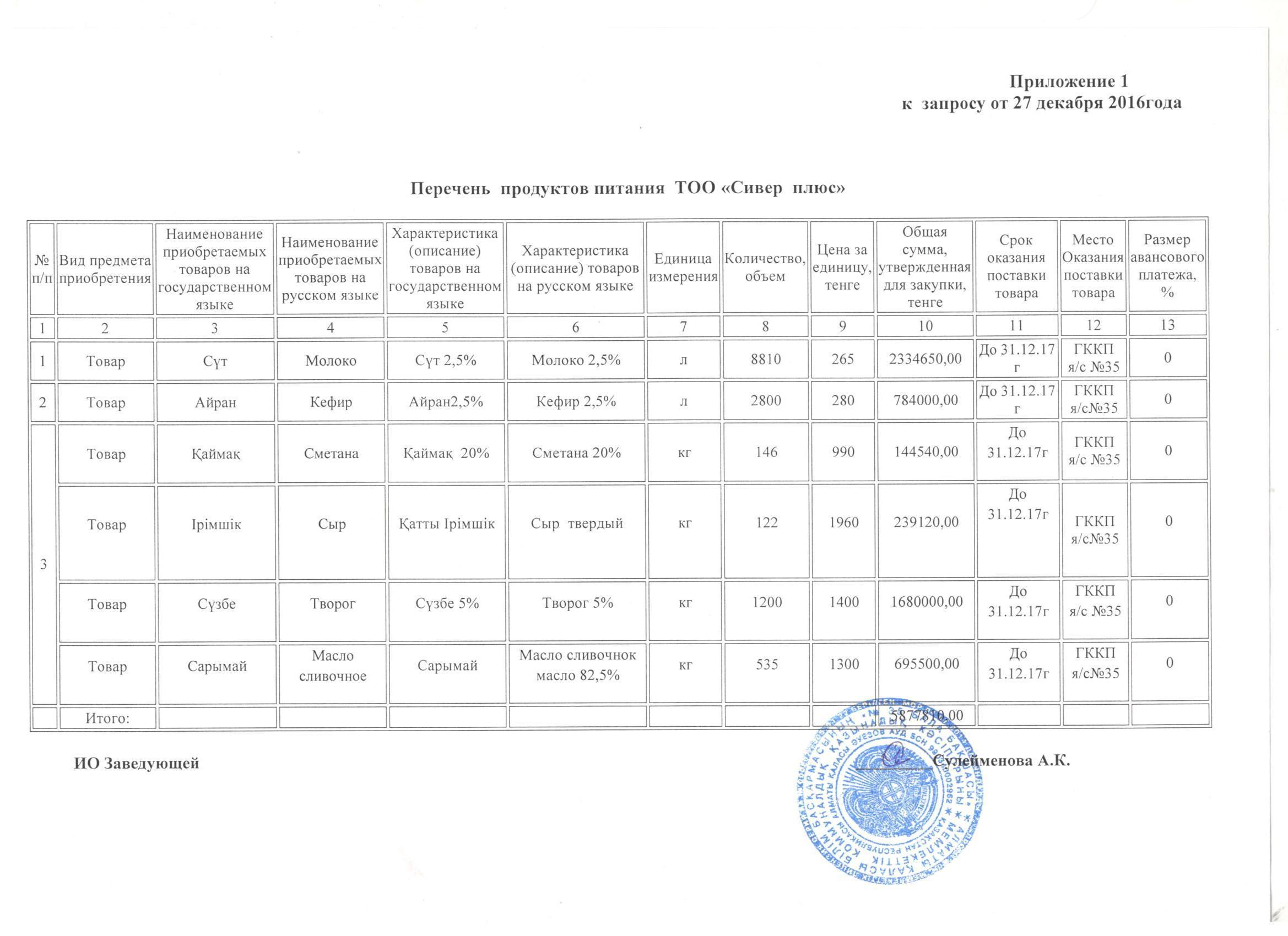 Перечень продуктов питание TOO "Сивер Плюс"