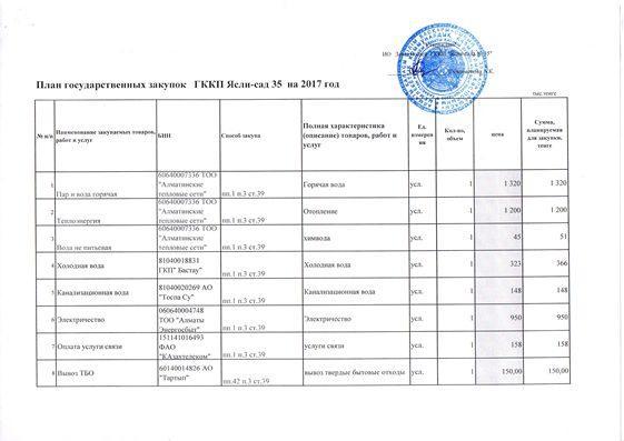 План государственных ГККП Ясли-сад 35 на 2017 год