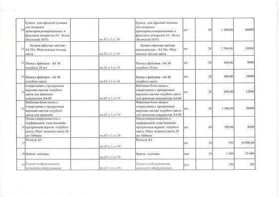 План государственных ГККП Ясли-сад 35 на 2017 год