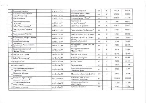 План государственных ГККП Ясли-сад 35 на 2017 год