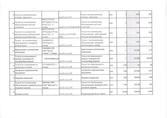 План государственных ГККП Ясли-сад 35 на 2017 год