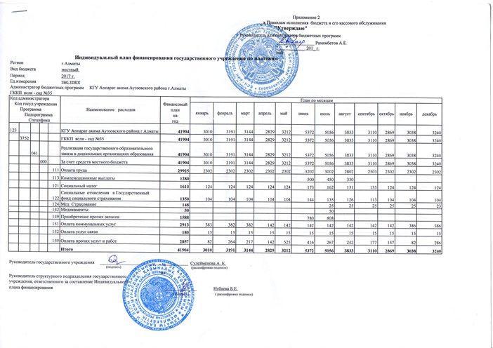 Индивидуальный план финансирования государственного учереждения по платежам