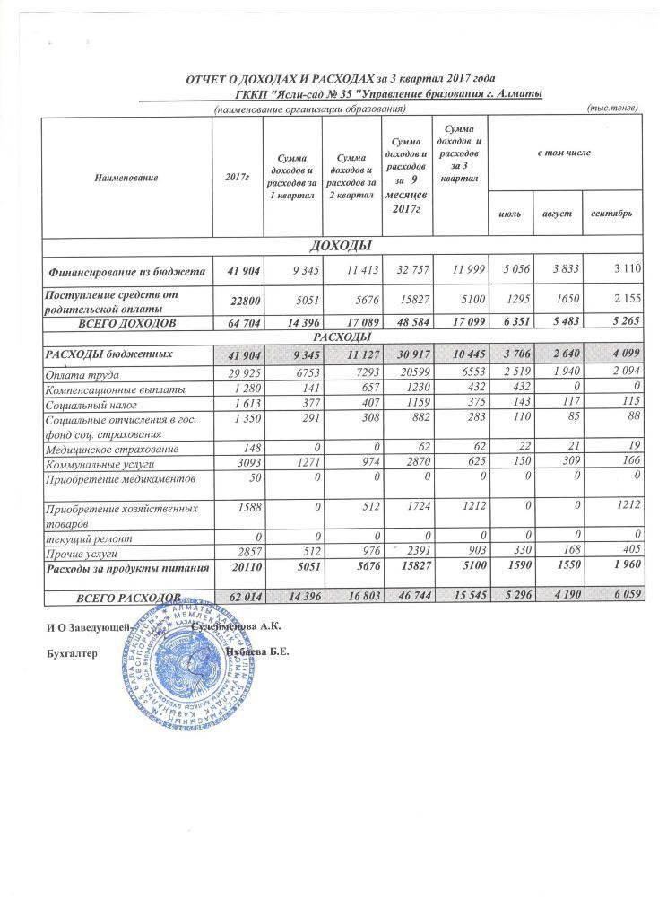 ОТЧЕТ О ДОХОДАХ И РАСХОДАХ за 3 квартал 2017 года