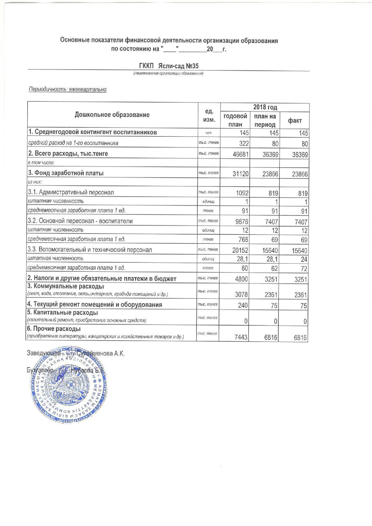 Основные показатели финансовой деятельности