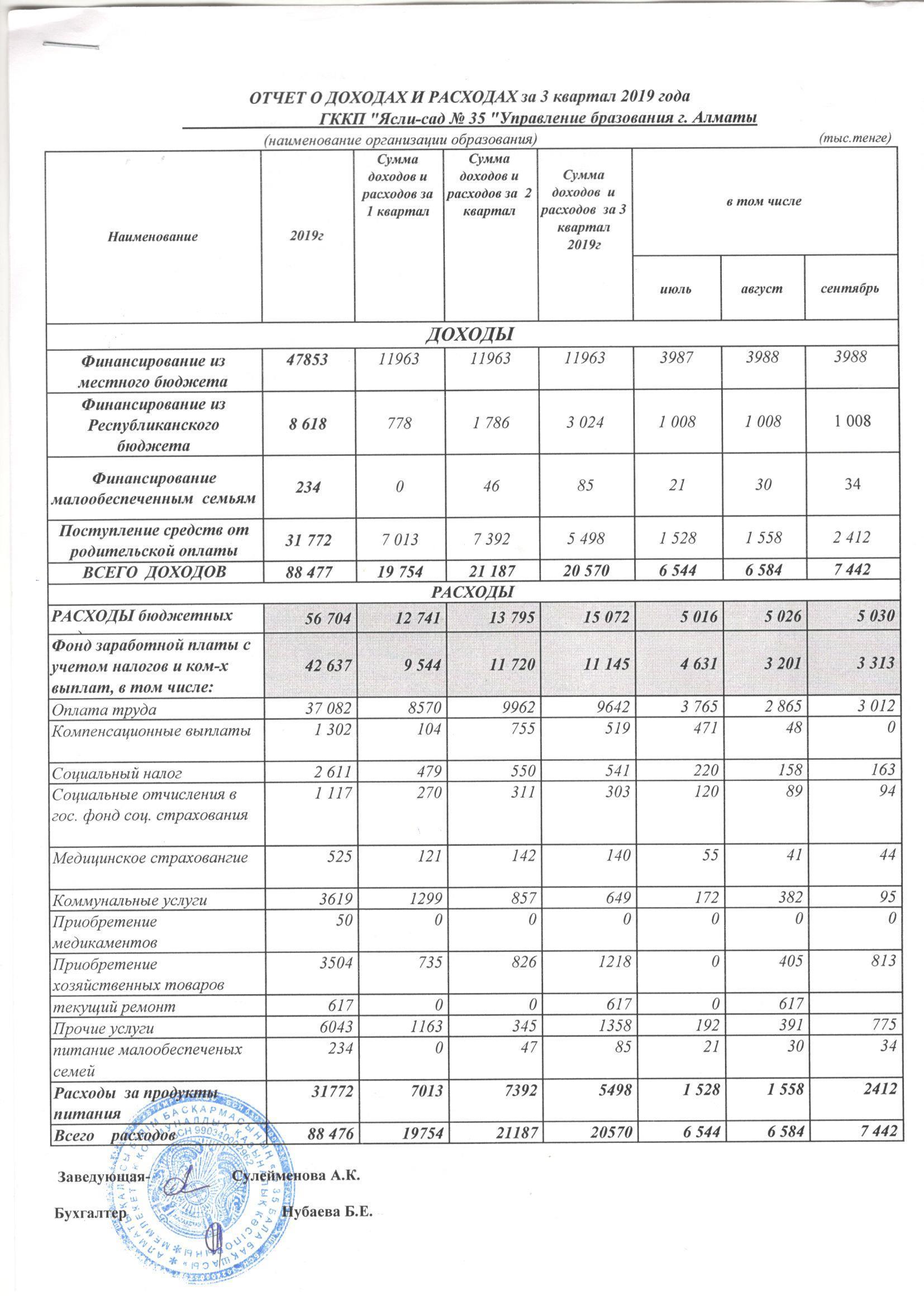 Отчет о доходах и расходах за 3 квартал 2019 год